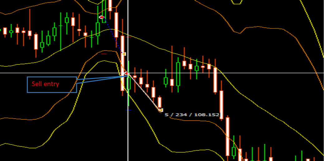 دانلود اکسپرت استراتژی دو باند بولینگر BB Bands MT4 | دانلود اکسپرت استراتژی Breakout Martin Gale در متاتریدر4