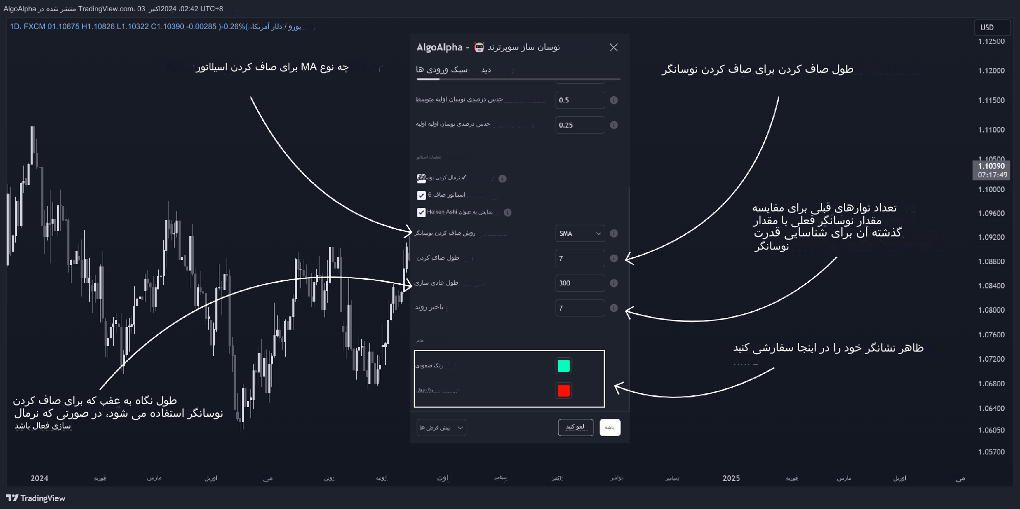 دانلود اندیکاتور Adaptive SuperTrend Oscillator | شناسایی دقیق روندهای بازار با خوشه‌بندی نوسان