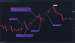 دانلود اندیکاتور Motive Wave Scanner موج‌های محرک الیوت در Tradingview