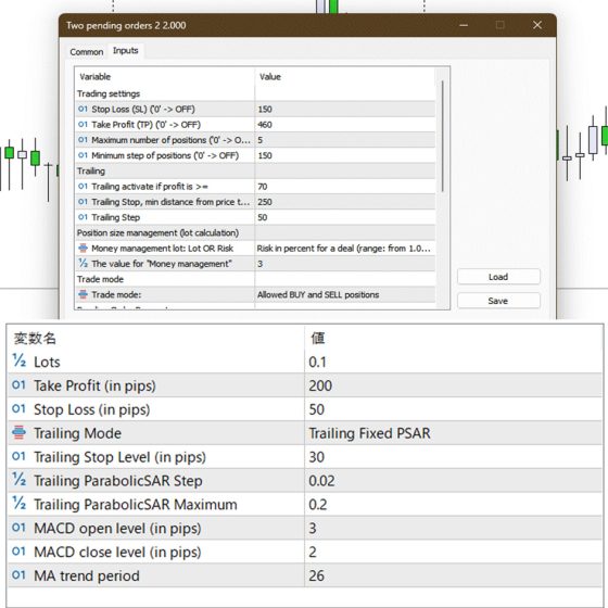 دانلود اکسپرت Trailing Stop با پارابولیک سار در متاتریدر5 – دانلود اکسپرت پندینگ Pending Order 2 متاتریدر5