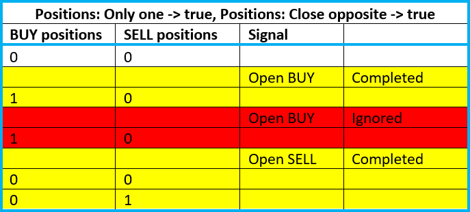 دانلود اکسپرت RSI Dual Cloud در متاتریدر5