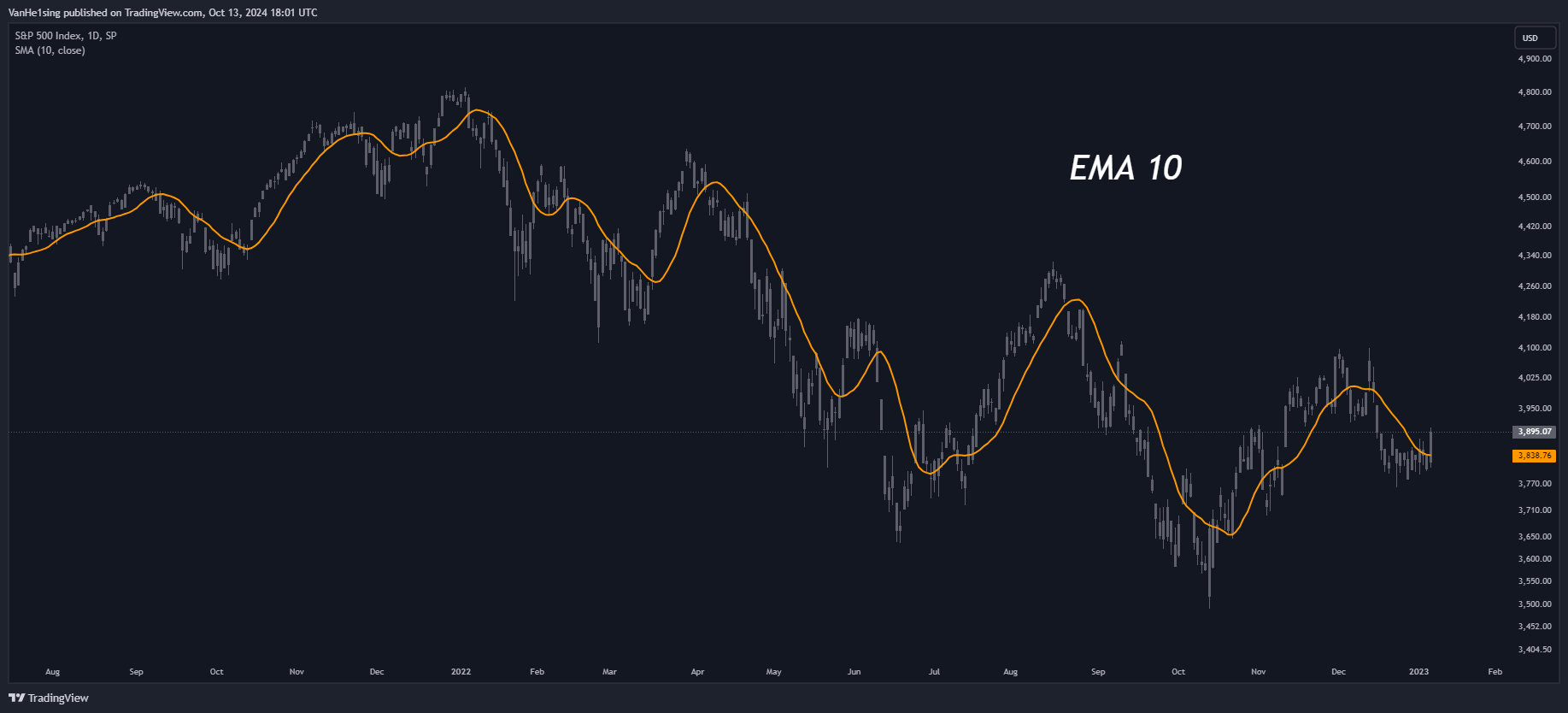 میانگین متحرک Moving Average - استفاده از میانگین های متحرک در ترید