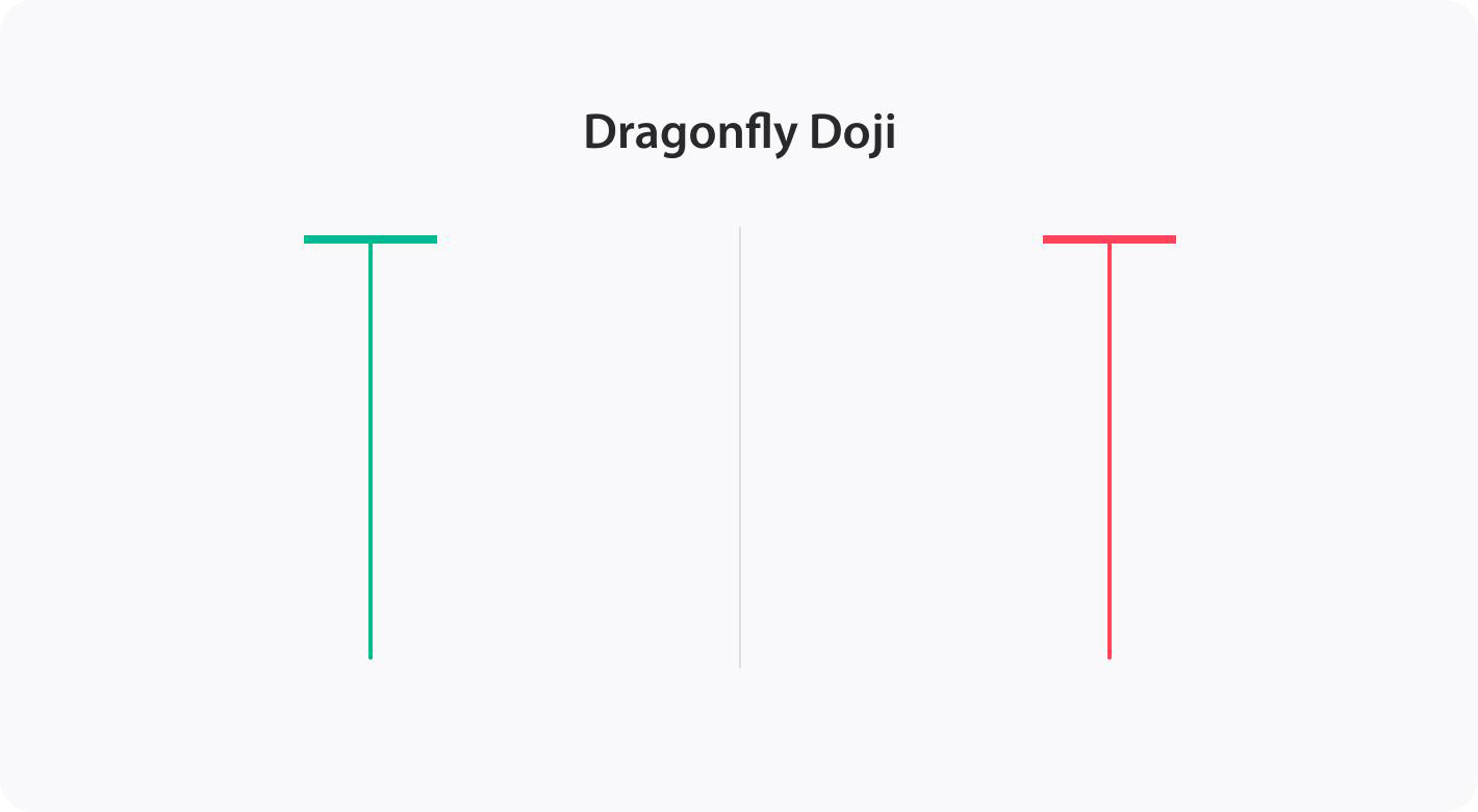 کندل دوجی Doji چیست؟! - شناسایی سیگنال‌های تغییر روند و بلاتکلیفی در بازار