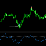 دانلود اکسپرت Divergence EMA RSI برای متاتریدر 5