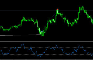 دانلود اکسپرت Divergence EMA RSI برای متاتریدر 5