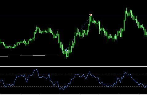 دانلود اکسپرت Divergence EMA RSI برای متاتریدر 5 – دانلود اکسپرت Macd Divergence Stochastic & BB برای متاتریدر5