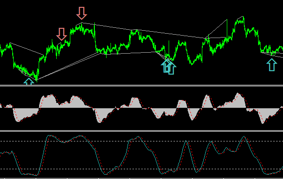 دانلود اکسپرت Divergence EMA RSI برای متاتریدر 5 - دانلود اکسپرت Macd Divergence Stochastic & BB برای متاتریدر5