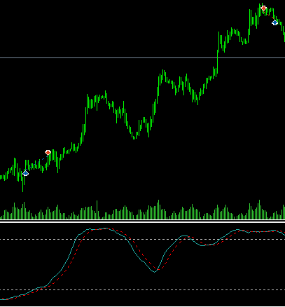 دانلود اکسپرت Divergence EMA RSI برای متاتریدر 5 - دانلود اکسپرت Macd Divergence Stochastic & BB برای متاتریدر5