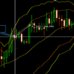 دانلود اکسپرت استراتژی دو باند بولینگر BB Bands MT4 | دانلود اکسپرت استراتژی Breakout Martin Gale در متاتریدر4