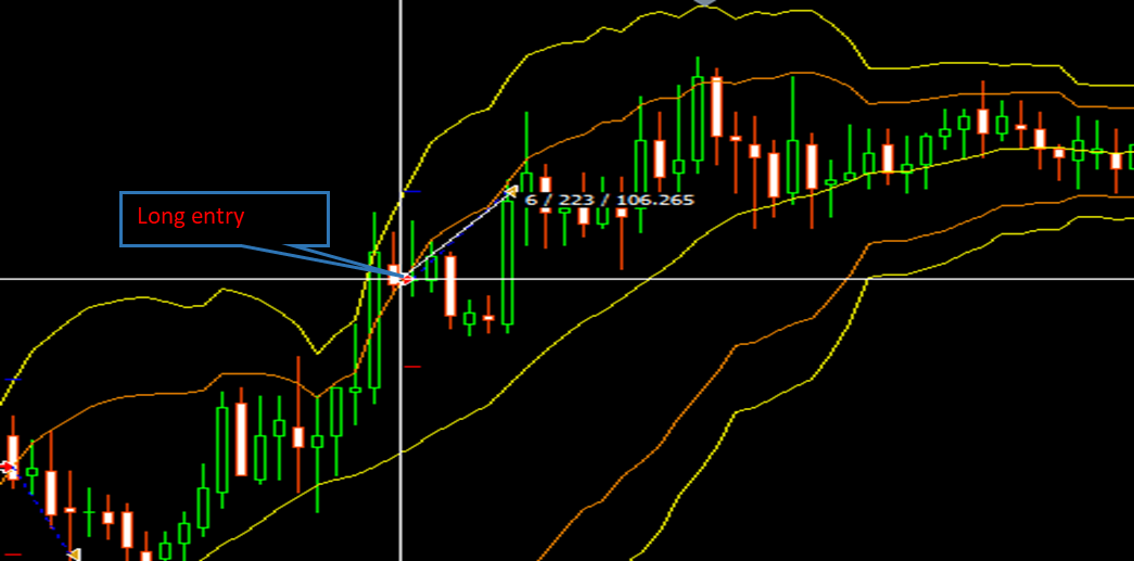 دانلود اکسپرت استراتژی دو باند بولینگر BB Bands MT4 | دانلود اکسپرت استراتژی Breakout Martin Gale در متاتریدر4