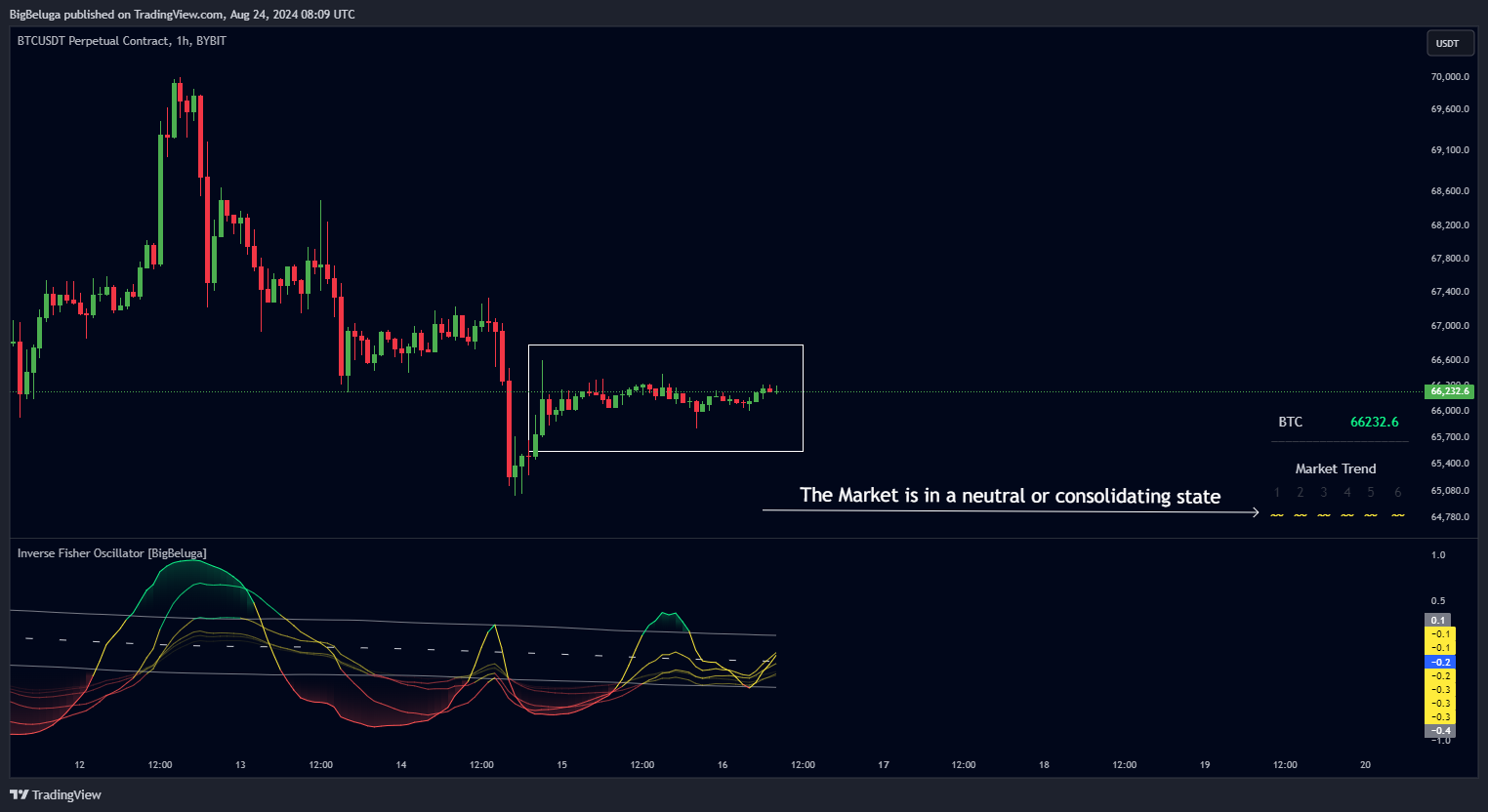 دانلود اندیکاتور Inverse Fisher Oscillator در تریدینگ ویو