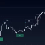 دانلود اندیکاتور تشخیص مناطق Liquidity Zones نقدینگی در تریدینگ ویو | پیش بینی حرکت بازار