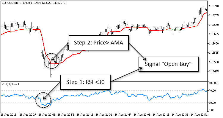 دانلود اکسپرت AMA Trader 2 برای متاتریدر 5