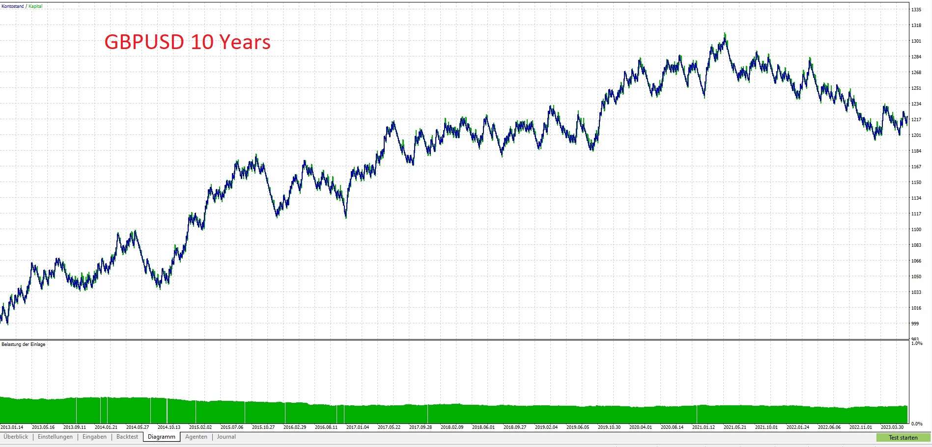 دانلود اکسپرت مشاور RectangleTest برای متاتریدر 5 | دانلود اکسپرت سود متحرک Trailing Take Profit برای متاتریدر 5