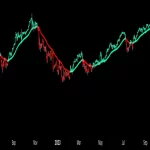 دانلود اندیکاتور H-Infinity Volatility Filter در تریدینگ ویو