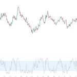 اسیلاتور های نوسان ساز برای معامله گران با تجربه - بدون RSI و MACD