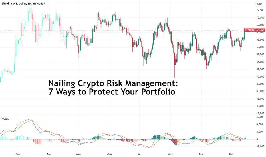 مدیریت ریسک Risk Management در کریپتو – 7 راه برای محافظت از پرتفوی خود