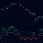 دانلود اندیکاتور Inverse Fisher Oscillator در تریدینگ ویو