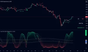 دانلود اندیکاتور Inverse Fisher Oscillator در تریدینگ ویو