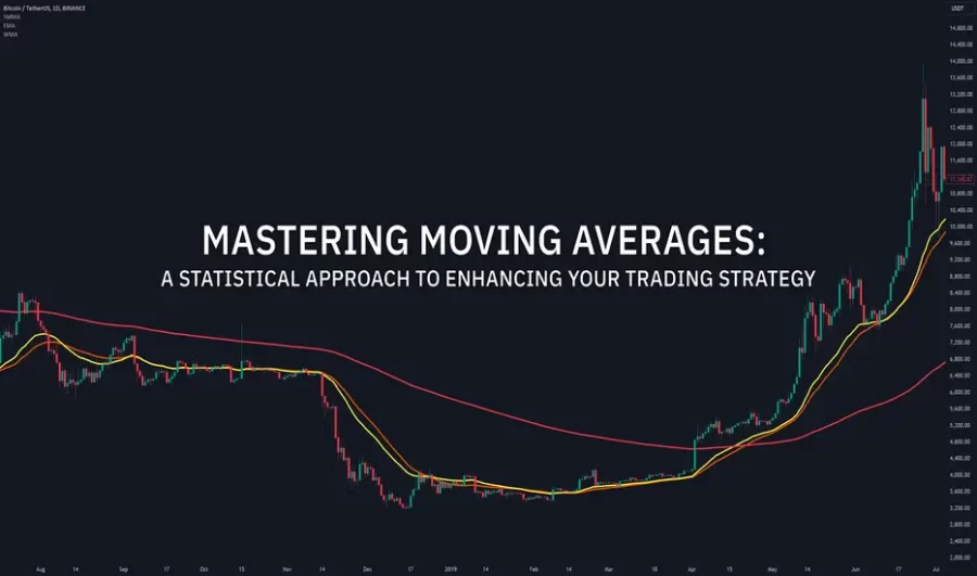 میانگین متحرک Moving Average - استفاده از میانگین های متحرک در ترید