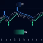 دانلود اندیکاتور باندهای گاوسی نوسان Volatility Gaussian Bands در تریدینگ ویو