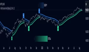 دانلود اندیکاتور باندهای گاوسی نوسان Volatility Gaussian Bands در تریدینگ ویو