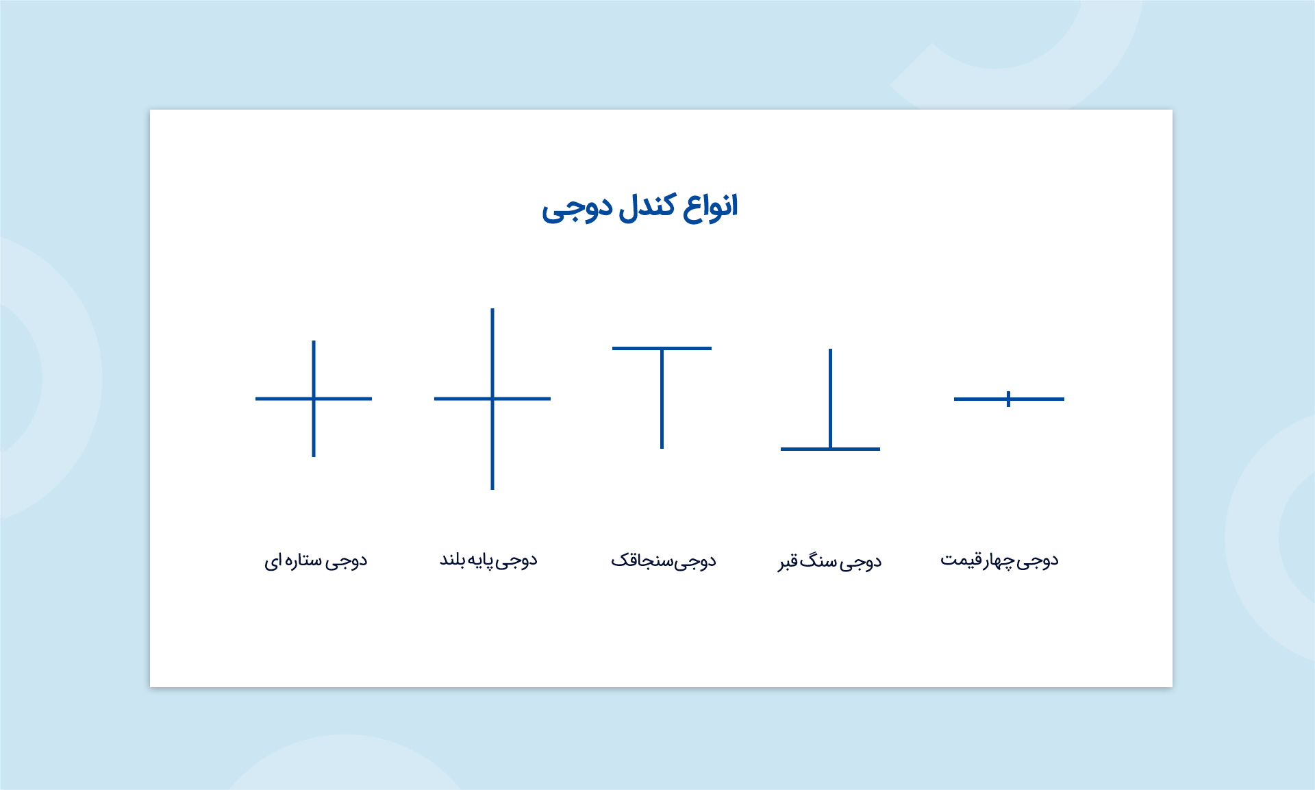 کندل دوجی Doji چیست؟! - شناسایی سیگنال‌های تغییر روند و بلاتکلیفی در بازار