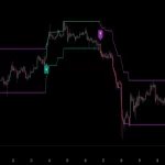 دانلود اندیکاتور Volatility Trend Bands | باندهای روند نوسان در تریدینگ ویو