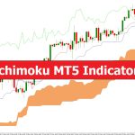 دانلود اندیکاتور ایچیموکو Ichimoku در MT5 | تحلیل چند زمانه و استراتژی‌های معاملاتی