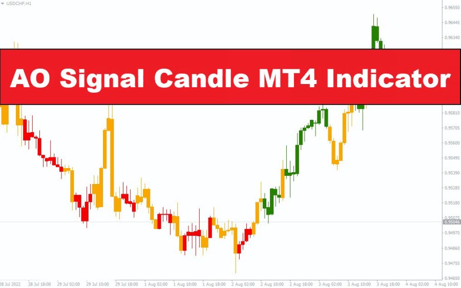 دانلود اندیکاتور AO Signal Candle MT4 | تجزیه و تحلیل مومنتوم بازار