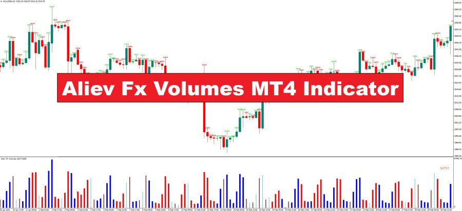 دانلود اندیکاتور Aliev Fx Volumes MT4 در فارکس | تحلیل حجم معاملات