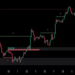 دانلود اندیکاتور اسکاپ Price Action Volumetric Breaker Blocks | تحلیل نقشاط کلیدی بازار