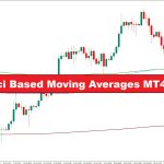 دانلود اندیکاتور اسکالپ Fibonacci Moving Averages (FBMA) در متاتریدر ۴