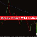 دانلود اندیکاتور نمودار خطی Line Break Chart MT4 | تجزیه و تحلیل حرکات قیمت