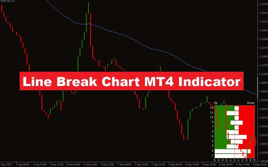 دانلود اندیکاتور نمودار خطی Line Break Chart MT4 | تجزیه و تحلیل حرکات قیمت