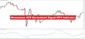 دانلود اندیکاتور اسکالپ Momentum ATR Normalized Signal | معامله با سیگنال‌های نرمال‌سازی مومنتوم و ATR در متاتریدر ۴