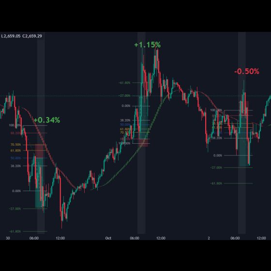 استراتژی معاملاتی مبتنی بر فیبوناچی Fibonacci | ایجاد موقعیت‌های چندگانه با مدیریت ریسک مؤثر