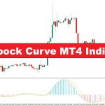 دانلود اندیکاتور اسکالپر Coppock Curve در متاتریدر4