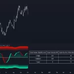 دانلود اندیکاتور Adaptive SuperTrend Oscillator | شناسایی دقیق روندهای بازار با خوشه‌بندی نوسان