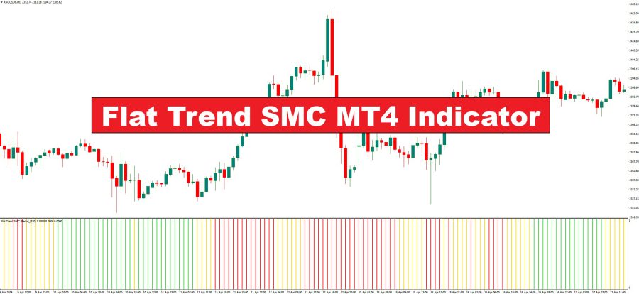 دانلود اندیکاتور روند یاب Flat Trend SMC در متاتریدر4