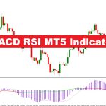 دانلود اندیکاتور اسکالپ MACD RSI در MT5 | سیگنال‌ها، استراتژی‌ها و مدیریت ریسک