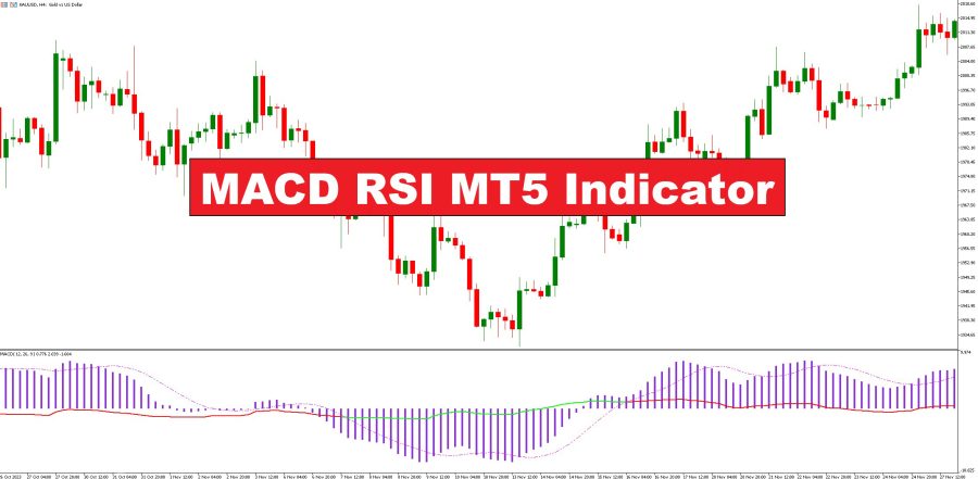 دانلود اندیکاتور اسکالپ MACD RSI در MT5 | سیگنال‌ها، استراتژی‌ها و مدیریت ریسک