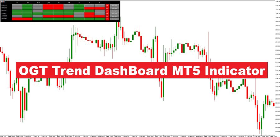 دانلود اندیکاتور اسکالپ OGT Trend Dashboard MT5 | راهنمای کامل برای شناسایی روندها