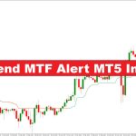 دانلود اندیکاتور هشدار چندزمانه Supertrend MTF Alert MT5 در بازار فارکس