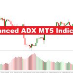 دانلود اندیکاتور نوسان گیر Advanced ADX پیشرفته در متاتریدر 5 | تولید سیگنال‌های معاملاتی مطمئن