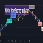 دانلود اندیکاتور Motive Wave Scanner موج‌های محرک الیوت در Tradingview