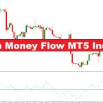 دانلود اندیکاتور جریان پول چایکین Chaikin Money Flow در MT5 | تحلیل قدرت بازار