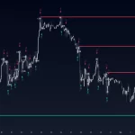 دانلود اندیکاتور Fractal Levels در تریدینگ ویو