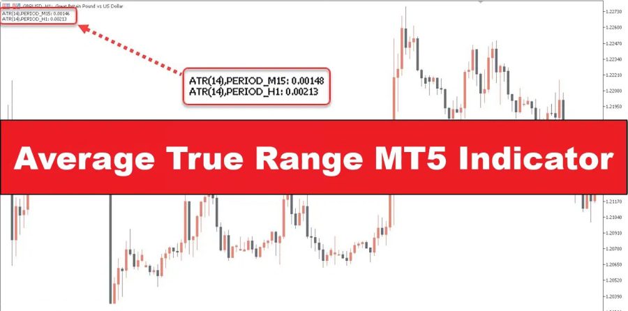 دانلود اندیکاتور Average True Range | ATR برای تحلیل نوسانات بازار در متاتریدر5