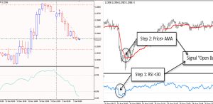 دانلود اکسپرت پندینگ DeMarker Pending 2-5 متاتریدر5 - دانلود اکسپرت AMA Trader 2 برای متاتریدر 5